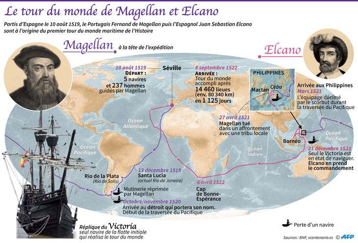 Carte du monde Magellan-Elcano